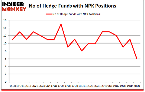 Is NPK A Good Stock To Buy?