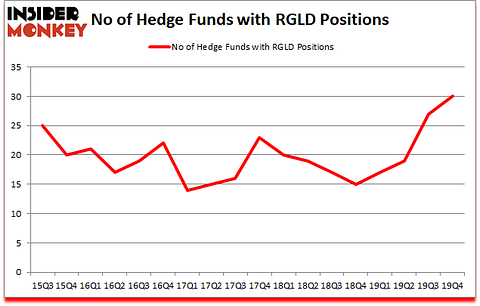 Is RGLD A Good Stock To Buy?