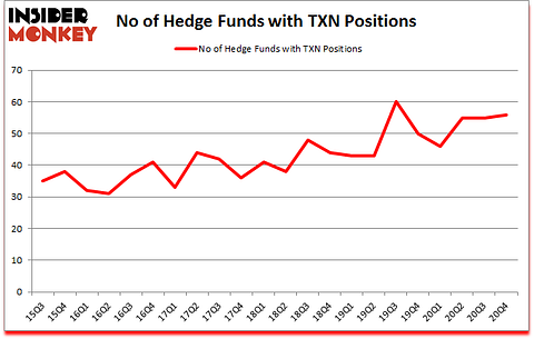 Is TXN A Good Stock To Buy?