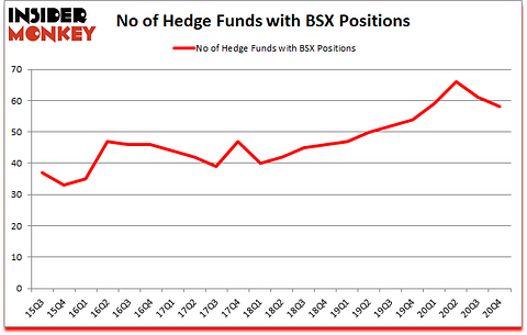 Is BSX A Good Stock To Buy?