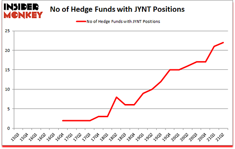 Is JYNT A Good Stock To Buy?