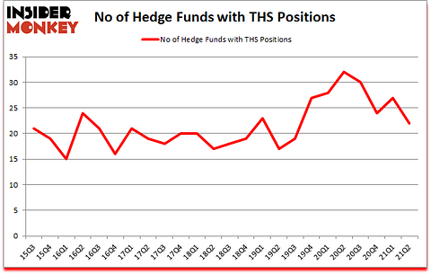 Is THS A Good Stock To Buy?