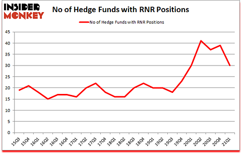 Is RNR A Good Stock To Buy?