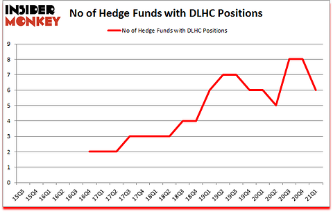 Is DLHC A Good Stock To Buy?