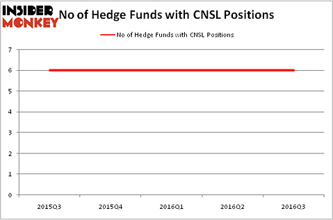 HedgeFundSentimentChart