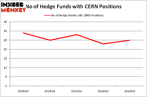 HedgeFundSentimentChart