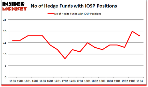 Is IOSP A Good Stock To Buy?