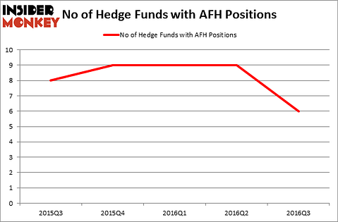 HedgeFundSentimentChart