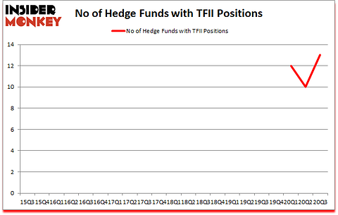 Is TFII A Good Stock To Buy?