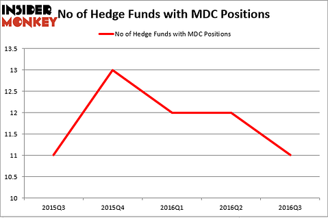 HedgeFund