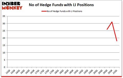 Is LI A Good Stock To Buy?