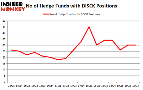 Is DISCK A Good Stock To Buy?