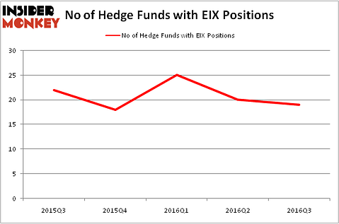 HedgeFundSentimentChart