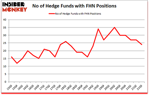 Is FHN A Good Stock To Buy?