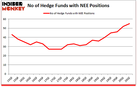 Is NEE A Good Stock To Buy?