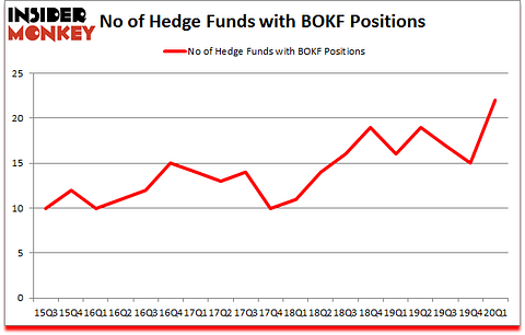 Is BOKF A Good Stock To Buy?