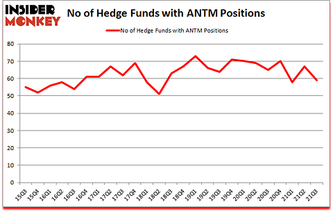 Is ANTM A Good Stock To Buy?