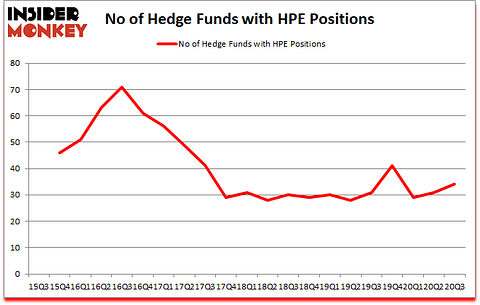 Is HPE A Good Stock To Buy?