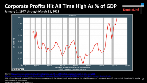 Credit: DoubleLine Capital LP