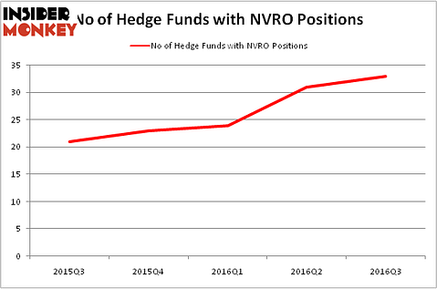 HedgeFundSentimentChart