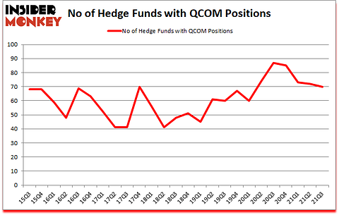 Is QCOM A Good Stock To Buy?