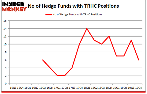 Is TRHC A Good Stock To Buy?
