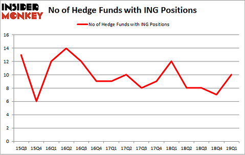 No of Hedge Funds with ING Positions