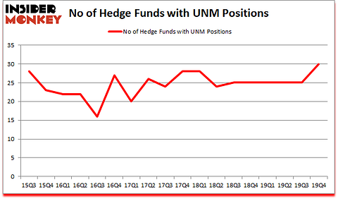 Is UNM A Good Stock To Buy?