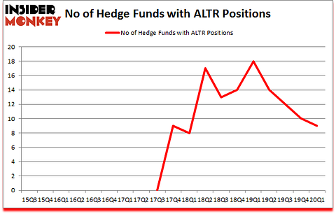Is ALTR A Good Stock To Buy?