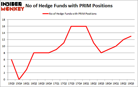 Is PRIM A Good Stock To Buy?