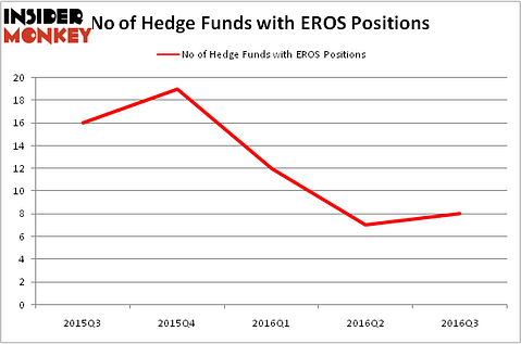 HedgeFundSentimentChart