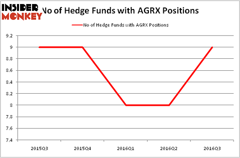 HedgeFundSentimentChart