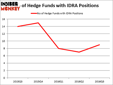 HedgeFundSentimentChart
