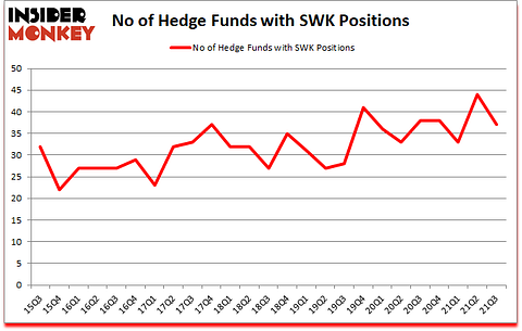 Is SWK A Good Stock To Buy?