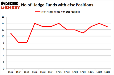 No of Hedge Funds with EFSC Positions