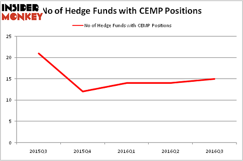 HedgeFundSentimentChart
