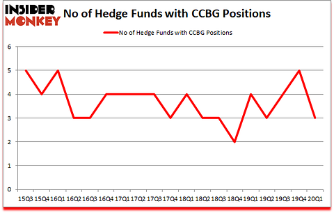 Is CCBG A Good Stock To Buy?