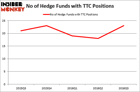 HedgeFundSentimentChart