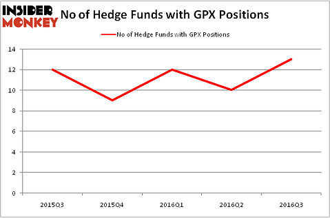 HedgeFundSentimentChart
