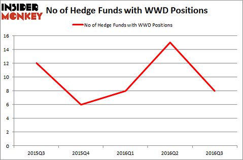 WWD Chart