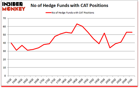 Is CAT A Good Stock To Buy?