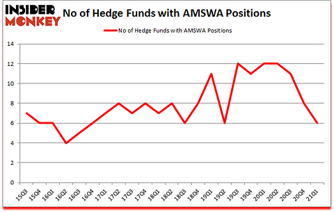Is AMSWA A Good Stock To Buy?