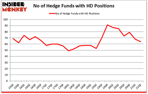 Is HD A Good Stock To Buy?