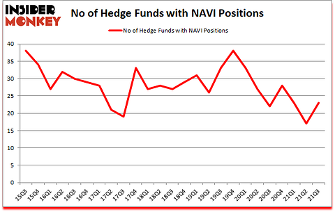 Is NAVI A Good Stock To Buy?