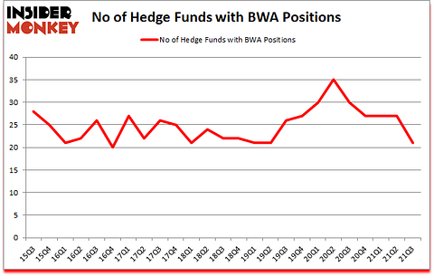 Is BWA A Good Stock To Buy?