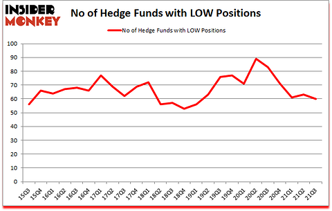 Is LOW A Good Stock To Buy?