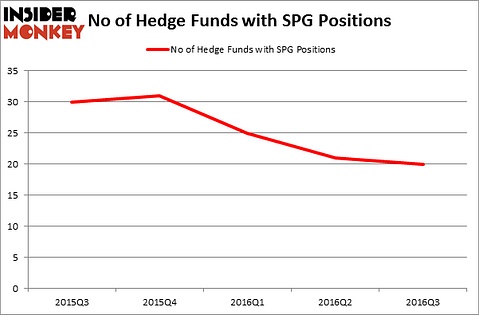 HedgeFundSentimentChart