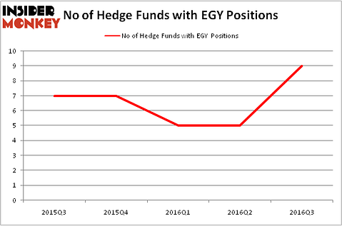 HedgeFundSentimentChart