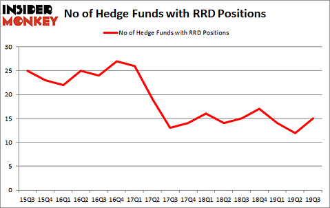 Is RRD A Good Stock To Buy?