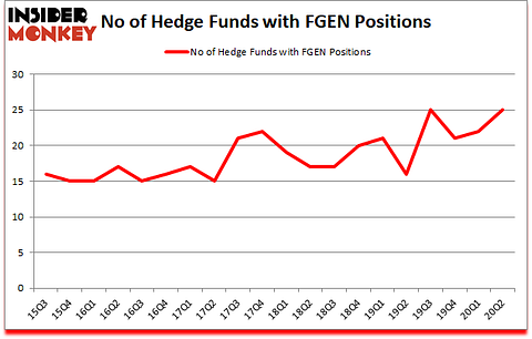 Is FGEN A Good Stock To Buy?